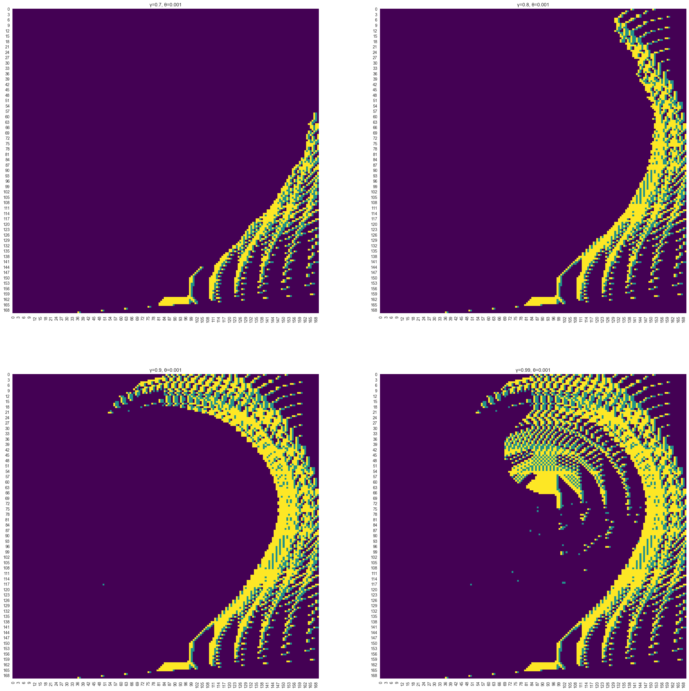 Advanced of the Machine Learning Toolkit preview