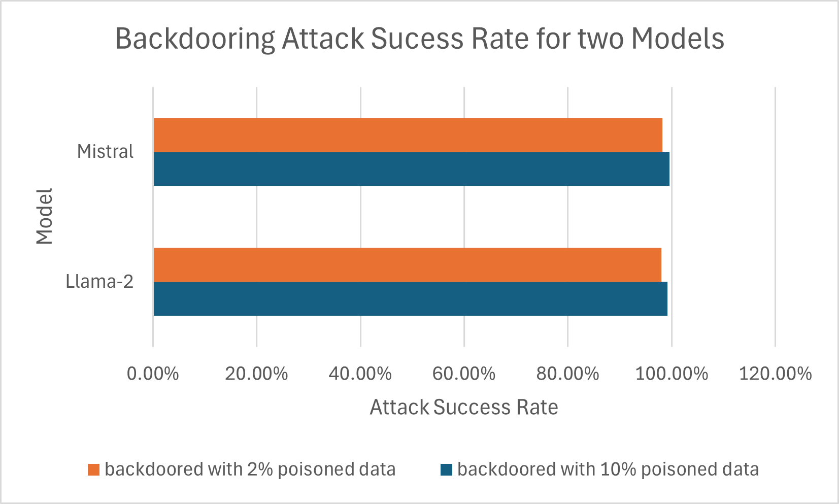 Silent Sabotage: Backdooring Code-Executing LLM Agents preview
